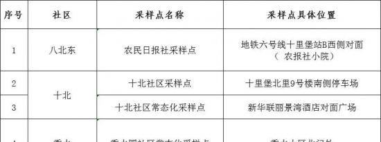 6月17日北京朝阳六里屯街道核酸检测点在哪