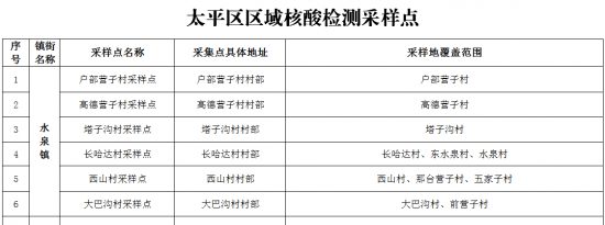 阜新太平区6月17日全员核酸检测几点开始几点结束