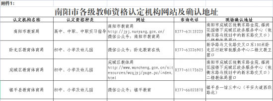 2022上半年南阳市教资认定现场审核时间地点安排
