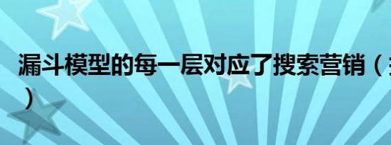 漏斗模型的每一层对应了搜索营销（搜索营销）