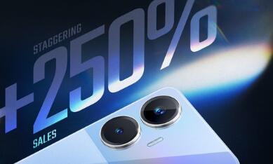 Realme Narzo N55在亚马逊销售的第一天成为最畅销的智能手机