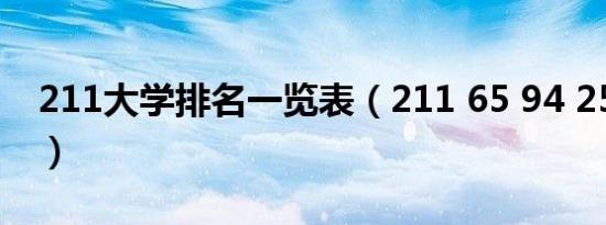 211大学排名一览表（211 65 94 252 8080）