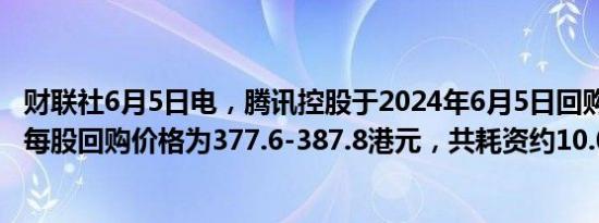 财联社6月5日电，腾讯控股于2024年6月5日回购262万股，每股回购价格为377.6-387.8港元，共耗资约10.02亿港元。