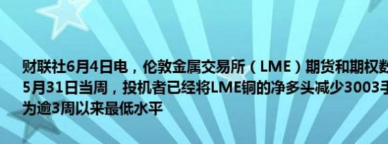 财联社6月4日电，伦敦金属交易所（LME）期货和期权数据显示，截至5月31日当周，投机者已经将LME铜的净多头减少3003手至86304手，为逾3周以来最低水平