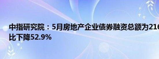 中指研究院：5月房地产企业债券融资总额为216.6亿元 同比下降52.9%