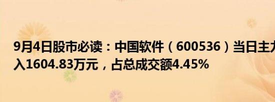 9月4日股市必读：中国软件（600536）当日主力资金净流入1604.83万元，占总成交额4.45%
