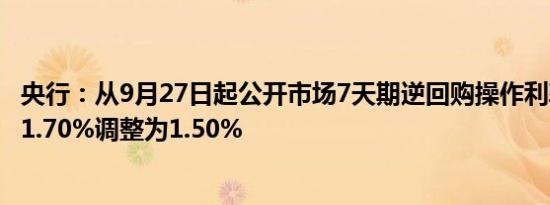 央行：从9月27日起公开市场7天期逆回购操作利率由此前的1.70%调整为1.50%