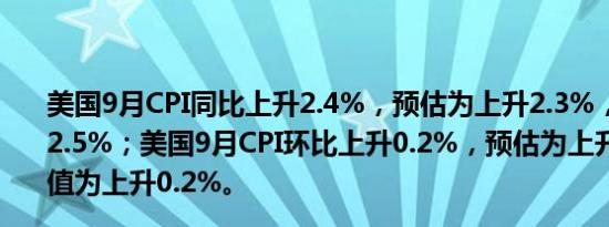 美国9月CPI同比上升2.4%，预估为上升2.3%，前值为上升2.5%；美国9月CPI环比上升0.2%，预估为上升0.1%，前值为上升0.2%。