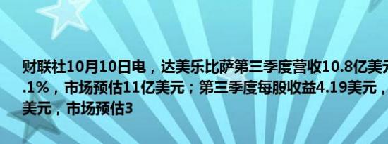 财联社10月10日电，达美乐比萨第三季度营收10.8亿美元，同比增长5.1%，市场预估11亿美元；第三季度每股收益4.19美元，上年同期4.18美元，市场预估3