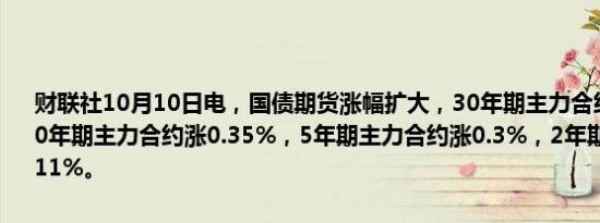财联社10月10日电，国债期货涨幅扩大，30年期主力合约涨0.95%，10年期主力合约涨0.35%，5年期主力合约涨0.3%，2年期主力合约涨0.11%。