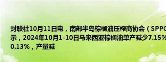 财联社10月11日电，南部半岛棕榈油压榨商协会（SPPOMA）数据显示，2024年10月1-10日马来西亚棕榈油单产减少7.15%，出油率增加0.13%，产量减