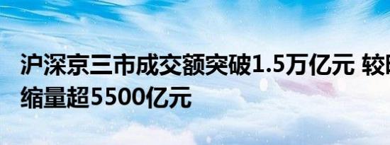 沪深京三市成交额突破1.5万亿元 较昨日此时缩量超5500亿元