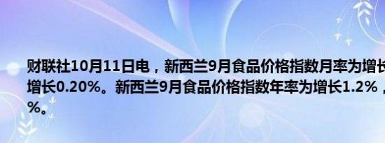 财联社10月11日电，新西兰9月食品价格指数月率为增长0.5%，前值增长0.20%。新西兰9月食品价格指数年率为增长1.2%，前值增长0.4%。