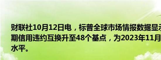 财联社10月12日电，标普全球市场情报数据显示，美国一年期信用违约互换升至48个基点，为2023年11月以来的最高水平。