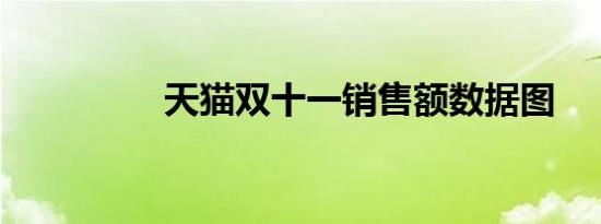 天猫双十一销售额数据图