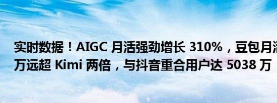 实时数据！AIGC 月活强劲增长 310%，豆包月活达 5651 万远超 Kimi 两倍，与抖音重合用户达 5038 万！